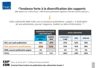 Votre collectivité édite-t-elle une ou plusieurs publications « papier » à destination  de ses administrés, journal, magazine, bulletin ou lettre d'information  ? Tendance forte à la diversification des supports  (28% éditent une « lettre d’actu », 66% d’autres publications régulières, 33% des numéros spéciaux…) COMMUNES DE PLUS DE 5 000 HABITANTS   Autres collectivités ENSEMBLE 2011 RAPPEL 2002   COMMUNES  < 5 000 EPCI CR & CG OUI, une seule publication 34%   47%   47% 52% 70% OUI, plusieurs publications 65% 53%    52% 41% 28% NON, aucune publication papier 1%     1% 7% 2% TOTAL 100% 100%   100% 100% 100% 