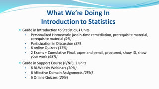 What We’re Doing In
Introduction to Statistics
 Grade in Introduction to Statistics, 4 Units
• Personalized Homework: just-in-time remediation, prerequisite material,
corequisite material (9%)
• Participation in Discussion (5%)
• 8 online Quizzes (17%)
• 2 Exams + Cumulative Final, paper and pencil, proctored, show ID, show
your work (68%)
 Grade in Support Course (P/NP), 2 Units
• 8 Bi-Weekly Webinars (50%)
• 6 Affective Domain Assignments (25%)
• 6 Online Quizzes (25%)
 