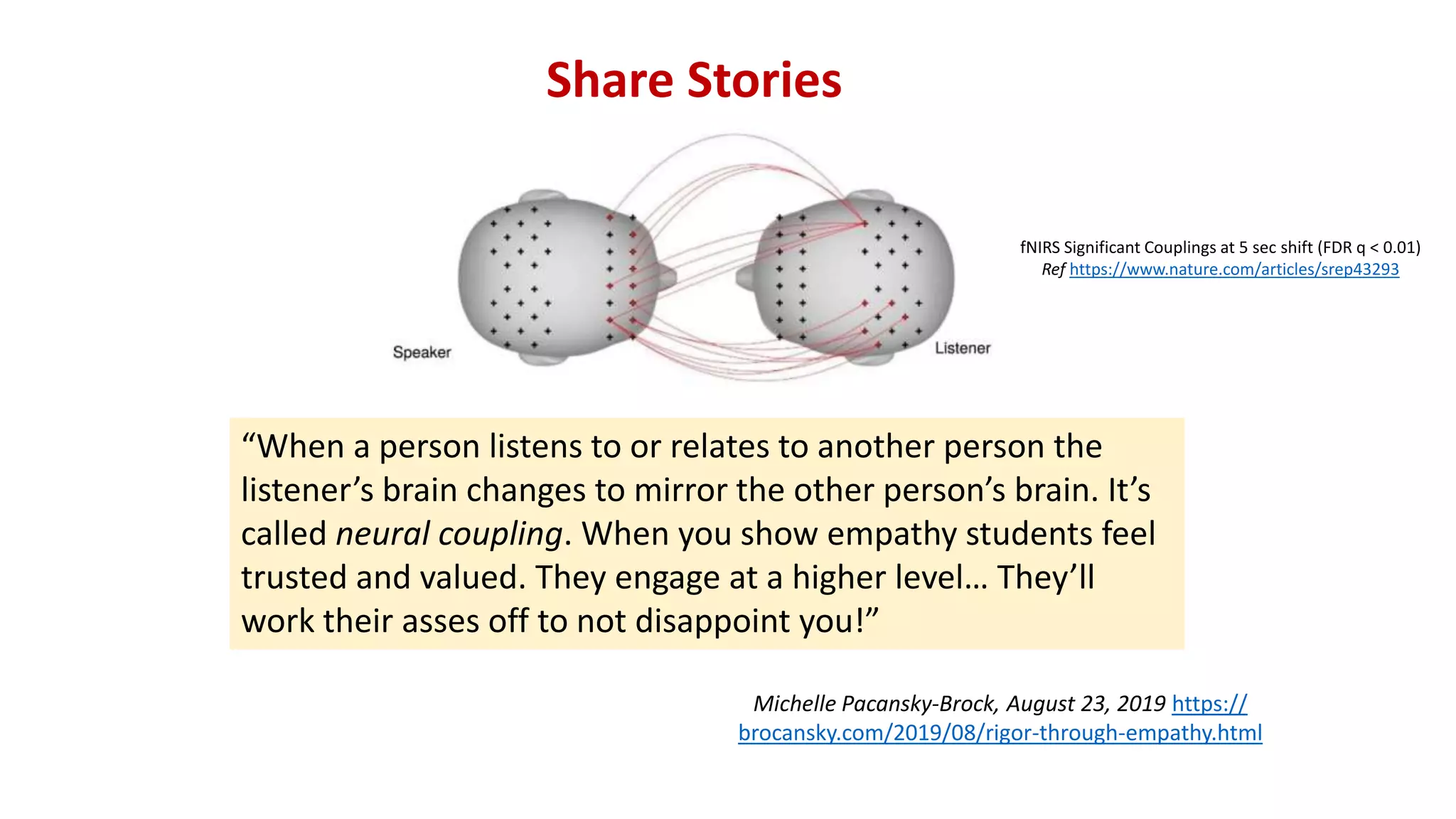 fNIRS Significant Couplings at 5 sec shift (FDR q < 0.01)
Ref https://www.nature.com/articles/srep43293
Share Stories
“When a person listens to or relates to another person the
listener’s brain changes to mirror the other person’s brain. It’s
called neural coupling. When you show empathy students feel
trusted and valued. They engage at a higher level… They’ll
work their asses off to not disappoint you!”
Michelle Pacansky-Brock, August 23, 2019 https://
brocansky.com/2019/08/rigor-through-empathy.html
 