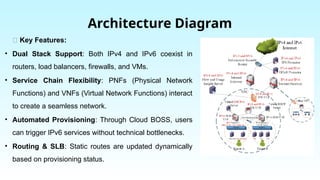 Cloud Architecture and protocols ipv6 addressing.pptx