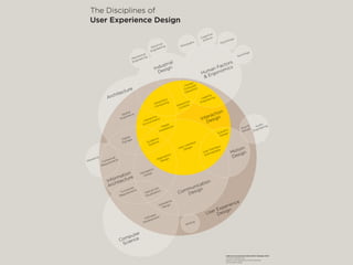 Med god planning & UX når du framgång