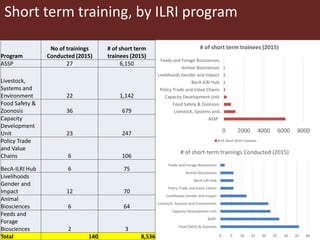 A brief overview of cross-cutting capacity development at ILRI