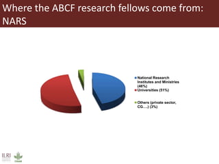 A brief overview of cross-cutting capacity development at ILRI