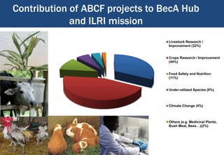 BecA-ILRI Hub capacity building program: Empowering African scientists and institutions to solve Africa’s agricultural challenges