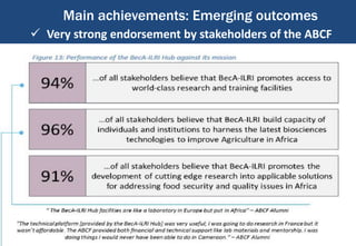 BecA-ILRI Hub capacity building program: Empowering African scientists and institutions to solve Africa’s agricultural challenges
