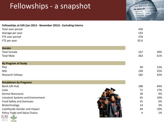Overview of Capacity Development at ILRI