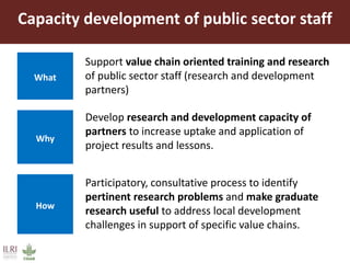 Capacity development of public sector staff
Participatory, consultative process to identify
pertinent research problems and make graduate
research useful to address local development
challenges in support of specific value chains.
Develop research and development capacity of
partners to increase uptake and application of
project results and lessons.
Support value chain oriented training and research
of public sector staff (research and development
partners)
What
Why
How
 