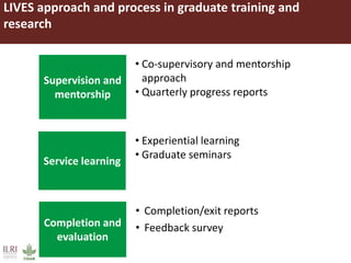 LIVES approach and process in graduate training and
research
Supervision and
mentorship
Service learning
• Co-supervisory and mentorship
approach
• Quarterly progress reports
• Experiential learning
• Graduate seminars
Completion and
evaluation
• Completion/exit reports
• Feedback survey
 