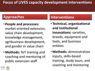 Focus of LIVES capacity development interventions
•People and processes:
market oriented extension,
value chain development,
knowledge management,
agribusiness development,
and gender in value chain
•Methods: ToT training and
coaching and mentoring of
public extension staff
•Technical, organizational
and institutional
innovations: varieties,
breeds, equipment and
tools, and business
entities
•Methods: demonstration
inputs, skills-based
training, study tours, and
coaching and mentoring
Approaches Interventions
 