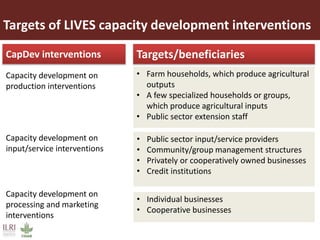 Targets of LIVES capacity development interventions
Capacity development on
production interventions
• Farm households, which produce agricultural
outputs
• A few specialized households or groups,
which produce agricultural inputs
• Public sector extension staff
CapDev interventions Targets/beneficiaries
Capacity development on
input/service interventions
Capacity development on
processing and marketing
interventions
• Public sector input/service providers
• Community/group management structures
• Privately or cooperatively owned businesses
• Credit institutions
• Individual businesses
• Cooperative businesses
 