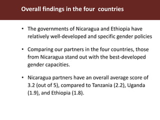 Gender capacity assessment and development in four Livestock and Fish value chain countries: Ethiopia, Uganda, Tanzania and Nicaragua