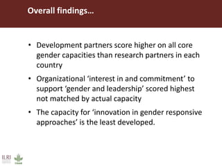 Gender capacity assessment and development in four Livestock and Fish value chain countries: Ethiopia, Uganda, Tanzania and Nicaragua