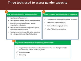 Gender capacity assessment and development in four Livestock and Fish value chain countries: Ethiopia, Uganda, Tanzania and Nicaragua