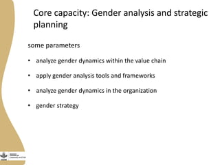 Gender capacity assessment and development in the Livestock and Fish research program
