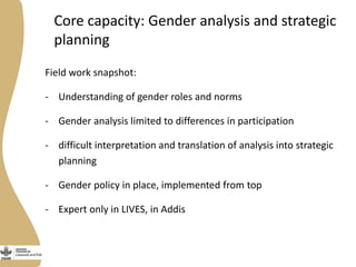 Gender capacity assessment and development in the Livestock and Fish research program