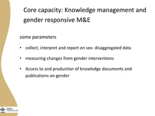 Gender capacity assessment and development in the Livestock and Fish research program