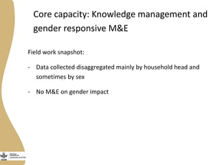 Gender capacity assessment and development in the Livestock and Fish research program