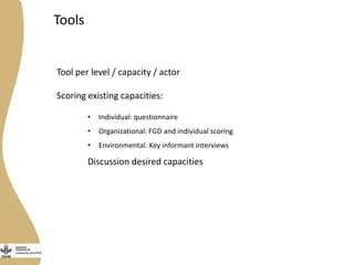 Gender capacity assessment and development in the Livestock and Fish research program
