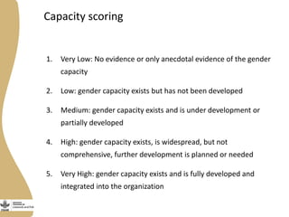 Gender capacity assessment and development in the Livestock and Fish research program