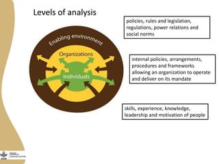 Gender capacity assessment and development in the Livestock and Fish research program