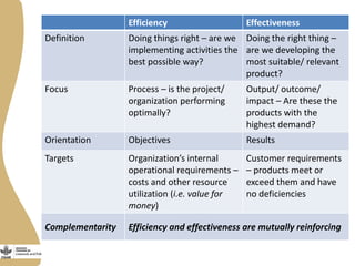 Developing and implementing an effective and efficient gender capacity development strategy for partners