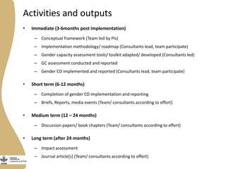 Developing and implementing an effective and efficient gender capacity development strategy for partners