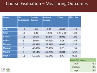 Instructional design at ILRI: Working with the Feed Assessment Tool (FEAST)