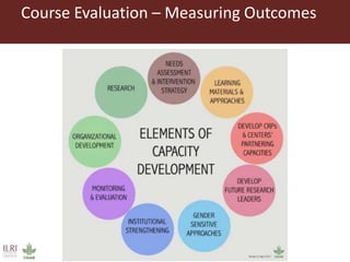 Instructional design at ILRI: Working with the Feed Assessment Tool (FEAST)