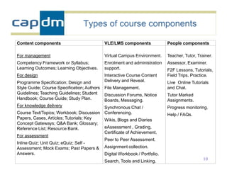 Types of course components

Content components                           VLE/LMS components              People components

For management                               Virtual Campus Environment.     Teacher, Tutor, Trainer.
Competency Framework or Syllabus;            Enrolment and administration    Assessor, Examiner.
Learning Outcomes; Learning Objectives.      support.                        F2F Lessons, Tutorials,
For design                                   Interactive Course Content      Field Trips, Practice.
Programme Specification; Design and          Delivery and Reveal.            Live Online Tutorials
Style Guide; Course Specification; Authors   File Management.                and Chat.
Guidelines; Teaching Guidelines; Student     Discussion Forums, Notice       Tutor Marked
Handbook; Course Guide; Study Plan.          Boards, Messaging.              Assignments.
For knowledge delivery                       Synchronous Chat /              Progress monitoring.
Course Text/Topics; Workbook; Discussion     Conferencing.                   Help / FAQs.
Papers, Cases, Articles; Tutorials; Key      Wikis, Blogs and Diaries
Concept Gateways; Q&A Bank; Glossary;
Reference List; Resource Bank.               eAssessment , Grading,
                                             Certificate of Achievement.
For assessment
                                             Peer to Peer Assessment.
Inline Quiz; Unit Quiz; eQuiz; Self -
Assessment; Mock Exams; Past Papers &        Assignment collection.
Answers.                                     Digital Workbook / Portfolio.
                                                                                                10
                                             Search, Tools and Linking.
 