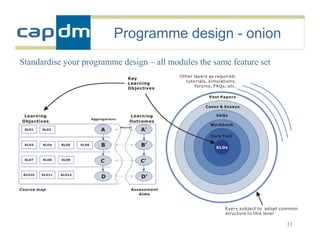 Programme design - onion
Standardise your programme design – all modules the same feature set




                                                                       11
 