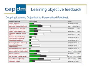 Learning objective feedback
Coupling Learning Objectives to Personalised Feedback




                                                        12
 