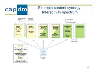 Example content synergy:
  Interactivity spectrum




                           13
 