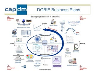 DGBIE Business Plans




                       15
 
