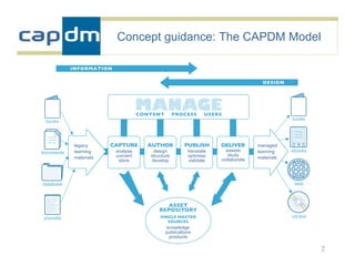 Concept guidance: The CAPDM Model




                                    2
 