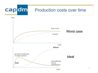 Production costs over time



               Worst case




                Ideal


                             5
 