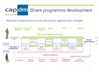 Share programme development

Shared development process lets each partner applying their strengths




                                                                        7
 