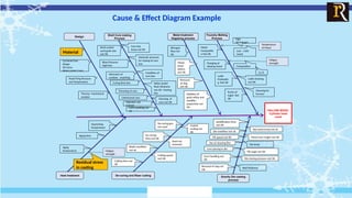 Capdo Analysis Slide CAPDO a journey to continuous improvement | PPTX