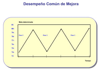 Capdo Analysis Slide CAPDo--ppt.ppt