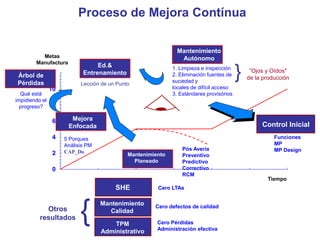 Capdo Analysis Slide CAPDo--ppt.ppt