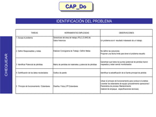 Capdo Analysis Slide CAPDo--ppt.ppt