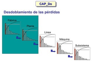 Capdo Analysis Slide CAPDo--ppt.ppt