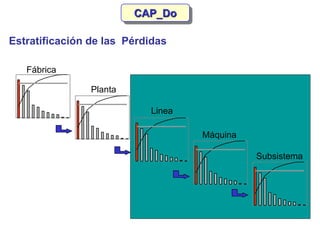Capdo Analysis Slide CAPDo--ppt.ppt