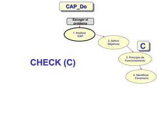 Capdo Analysis Slide CAPDo--ppt.ppt