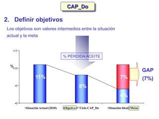 Capdo Analysis Slide CAPDo--ppt.ppt