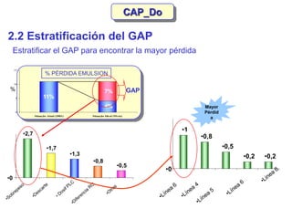 Capdo Analysis Slide CAPDo--ppt.ppt