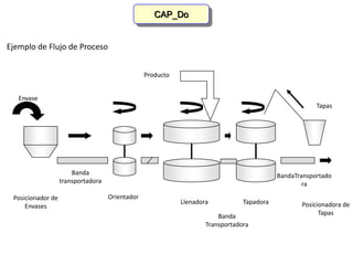 Capdo Analysis Slide CAPDo--ppt.ppt
