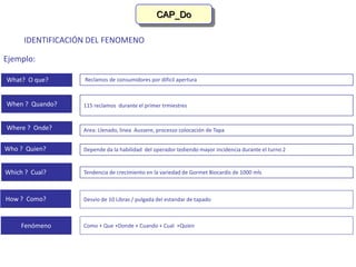 Capdo Analysis Slide CAPDo--ppt.ppt