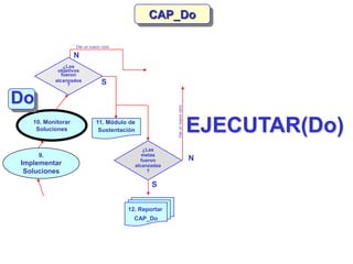 Capdo Analysis Slide CAPDo--ppt.ppt
