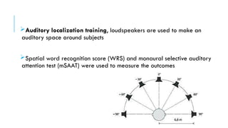 Monoaural Localization capd ppt CENTRAL AUDITORY PROCESSING DISORDERS.pptx