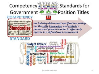 Sample UC/Competency Standard for
a Standardized Government Job Title
HILARIO P. MARTINEZ 13
 